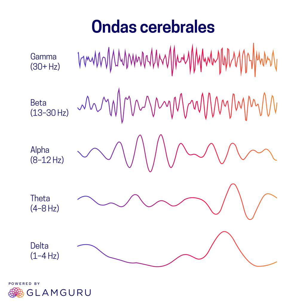 La música activa las ondas cerebrales